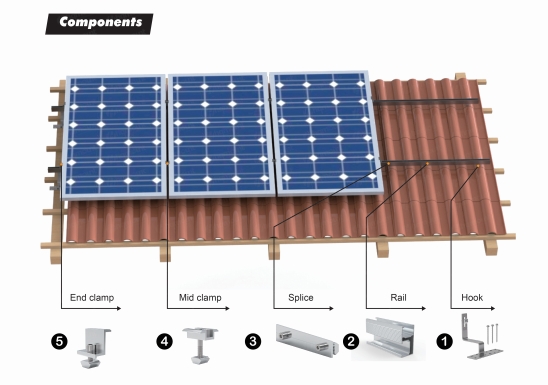 Australia's Residential Solar Roof Systems and Tile Roof Aluminum Hook Installation Solutions